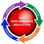 ¿Qué KPIs se deben tener en cuenta en una estrategia SEO?